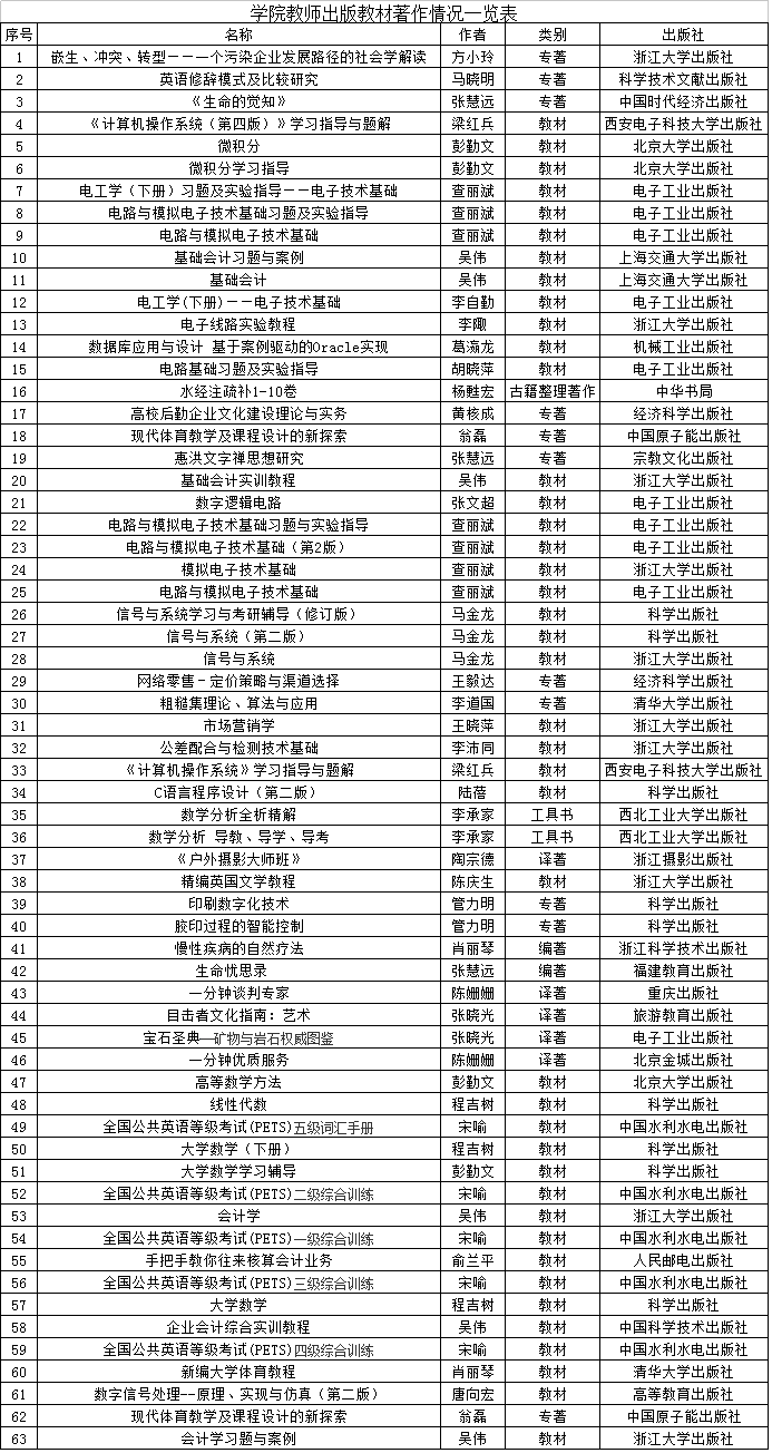 教材著作.png