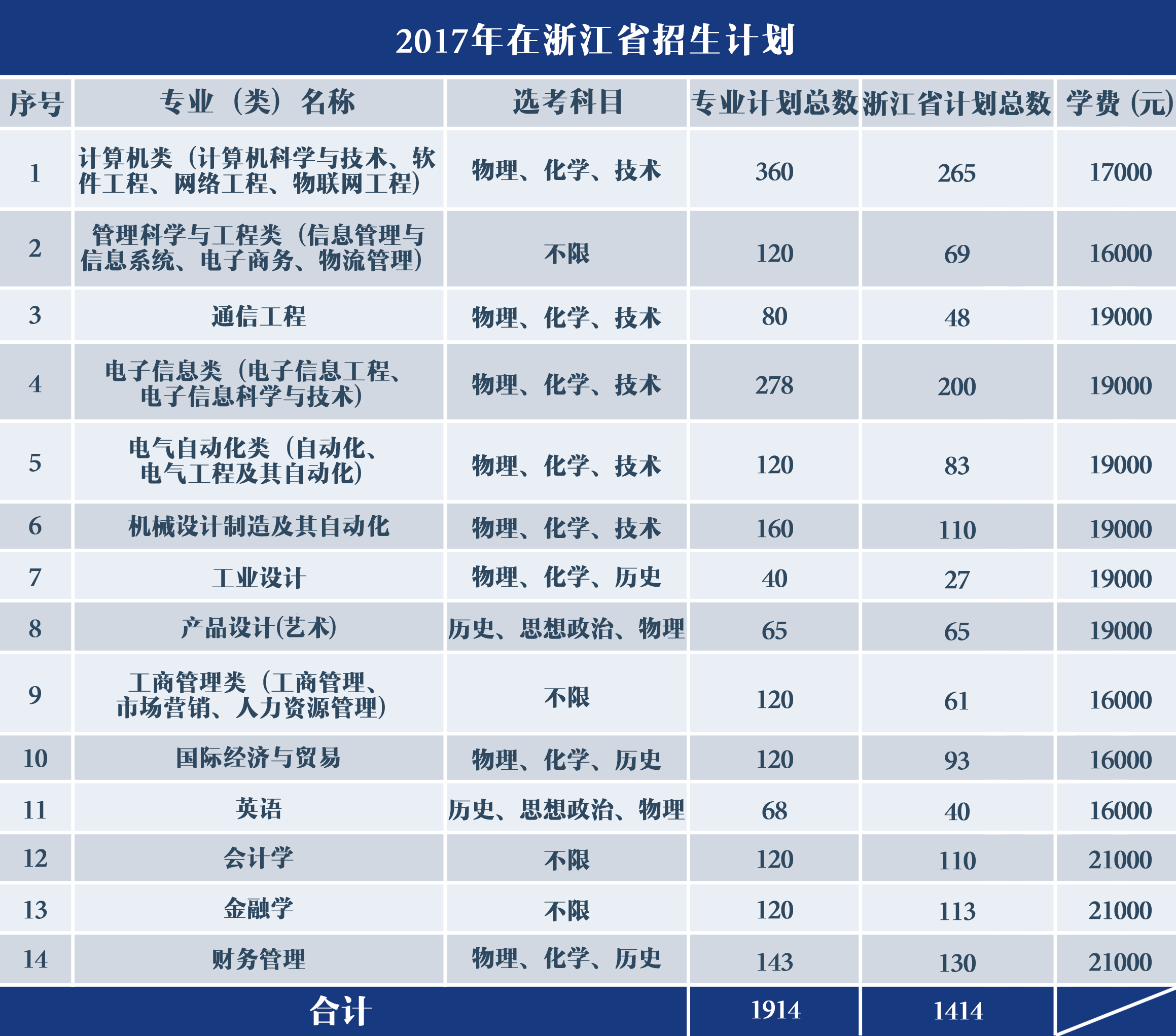 20170614550014.png
