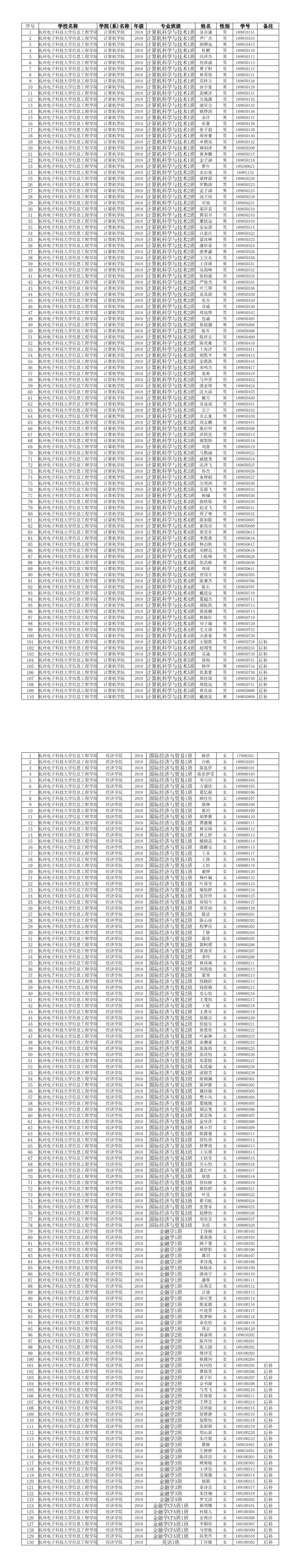 开元网页版登录入口抽测学生名单.jpg