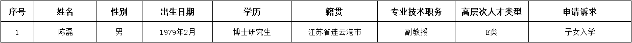 E类人才公示.png