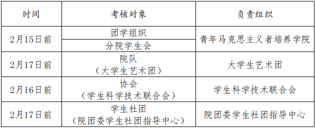 考核一览表.png