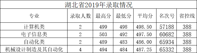 湖北.png