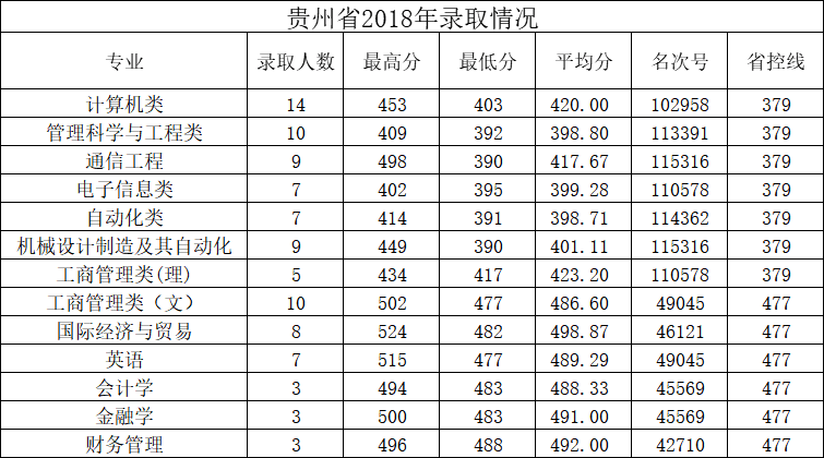 贵州2018.png