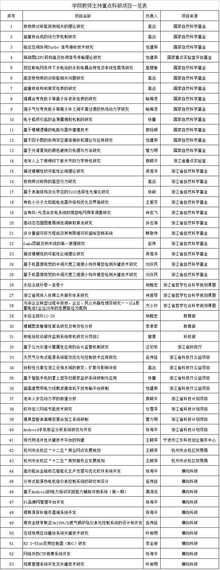 重点项目.png
