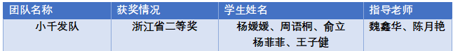 共富赛道获奖名单.png